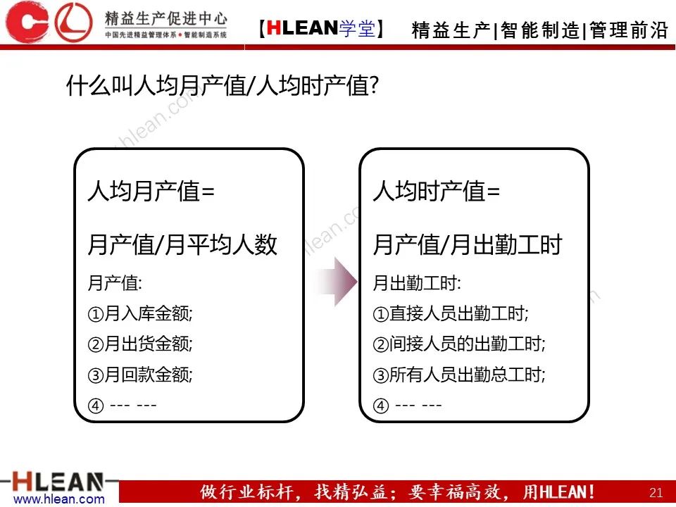 「精益學堂」生產效率的構成及提升
