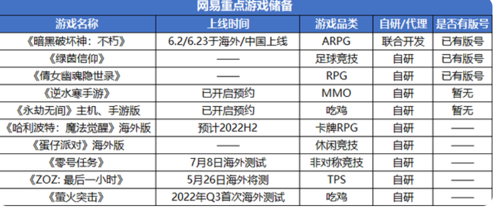 网易游戏押注3A，是妙手还是俗手？