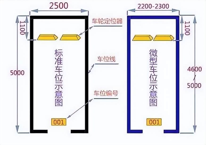 停車位尺寸劃線標準是多少停車場車位劃線示意圖