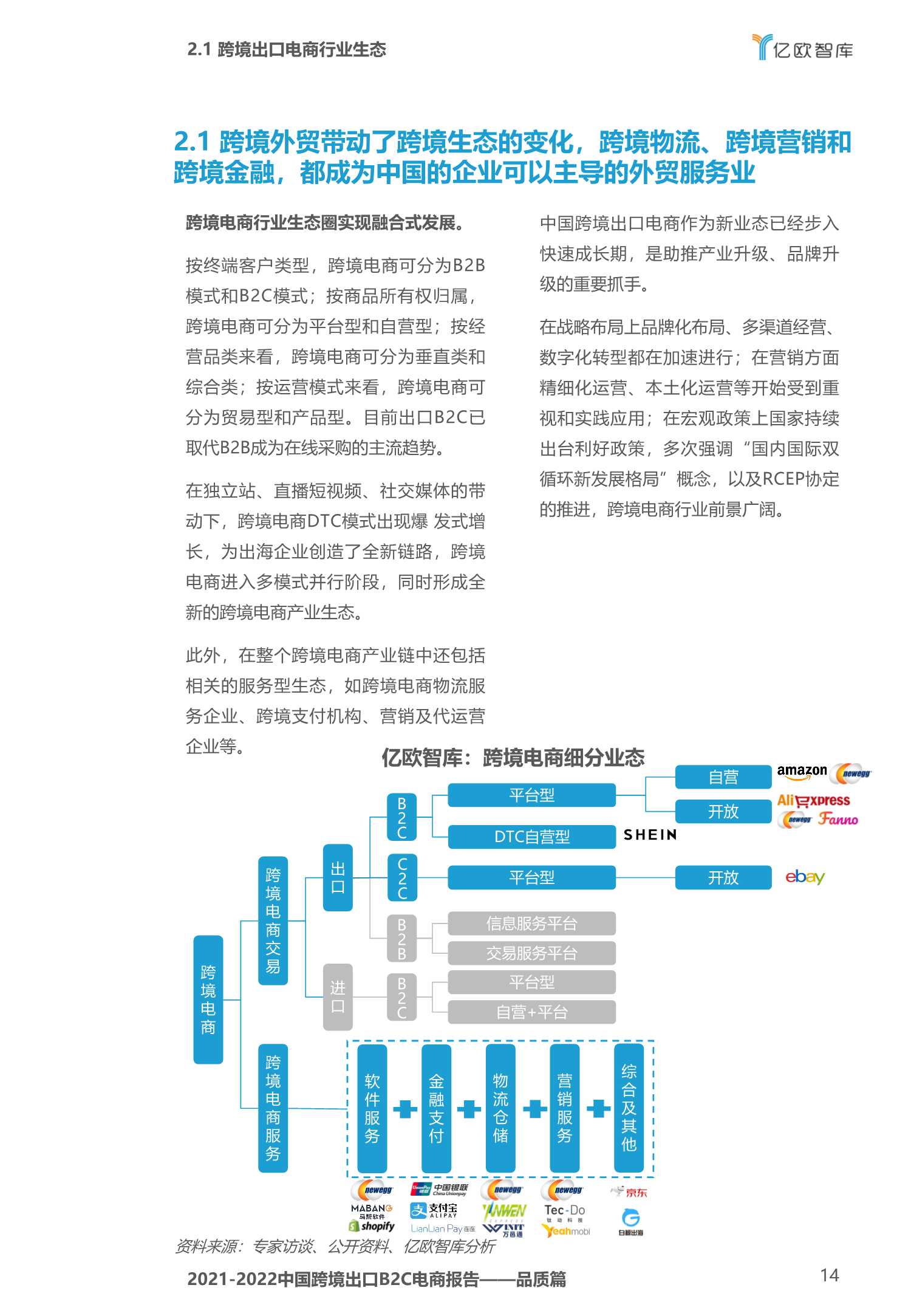 2020-2021中国跨境出口B2C电商白皮书：品质篇