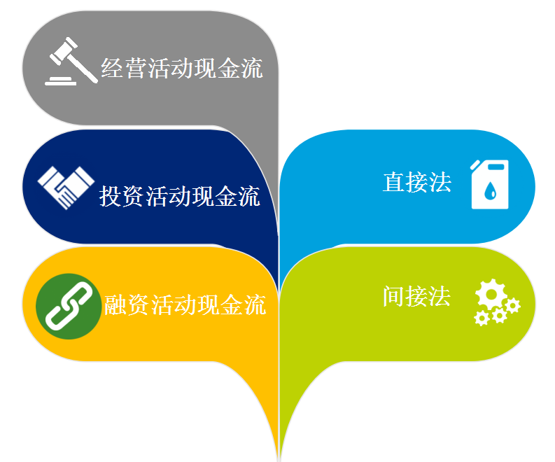 财务报表讲解与财务指标分析