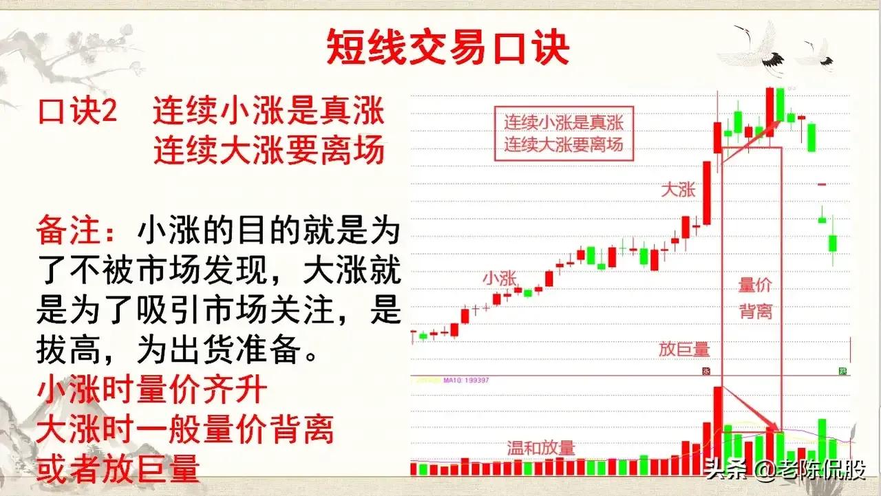學習掌握短線交易口訣