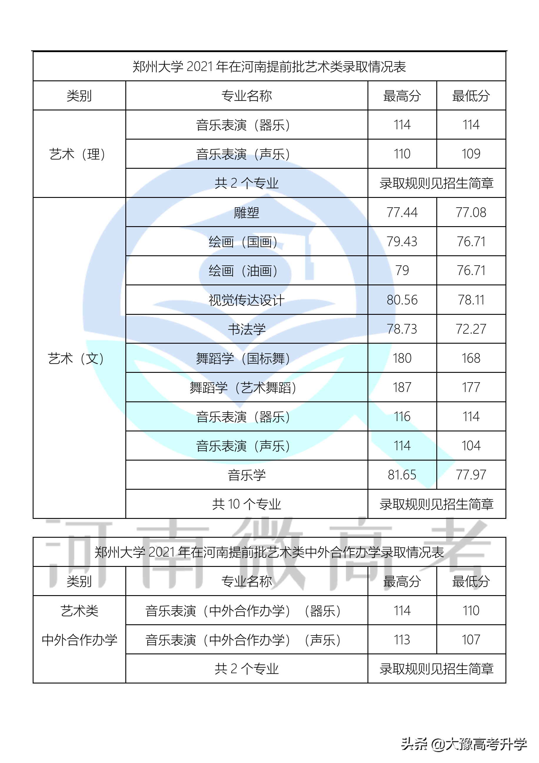 郑州大学内已经布局7个“拔尖计划2.0基地”+王牌专业