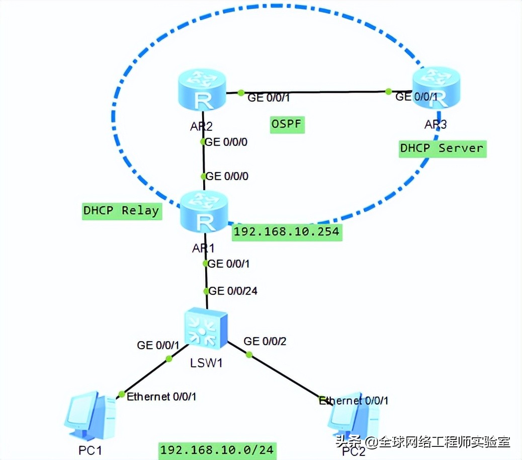 网络代理设置（DHCP地址池及华为交换机DHCP中继代理配置）