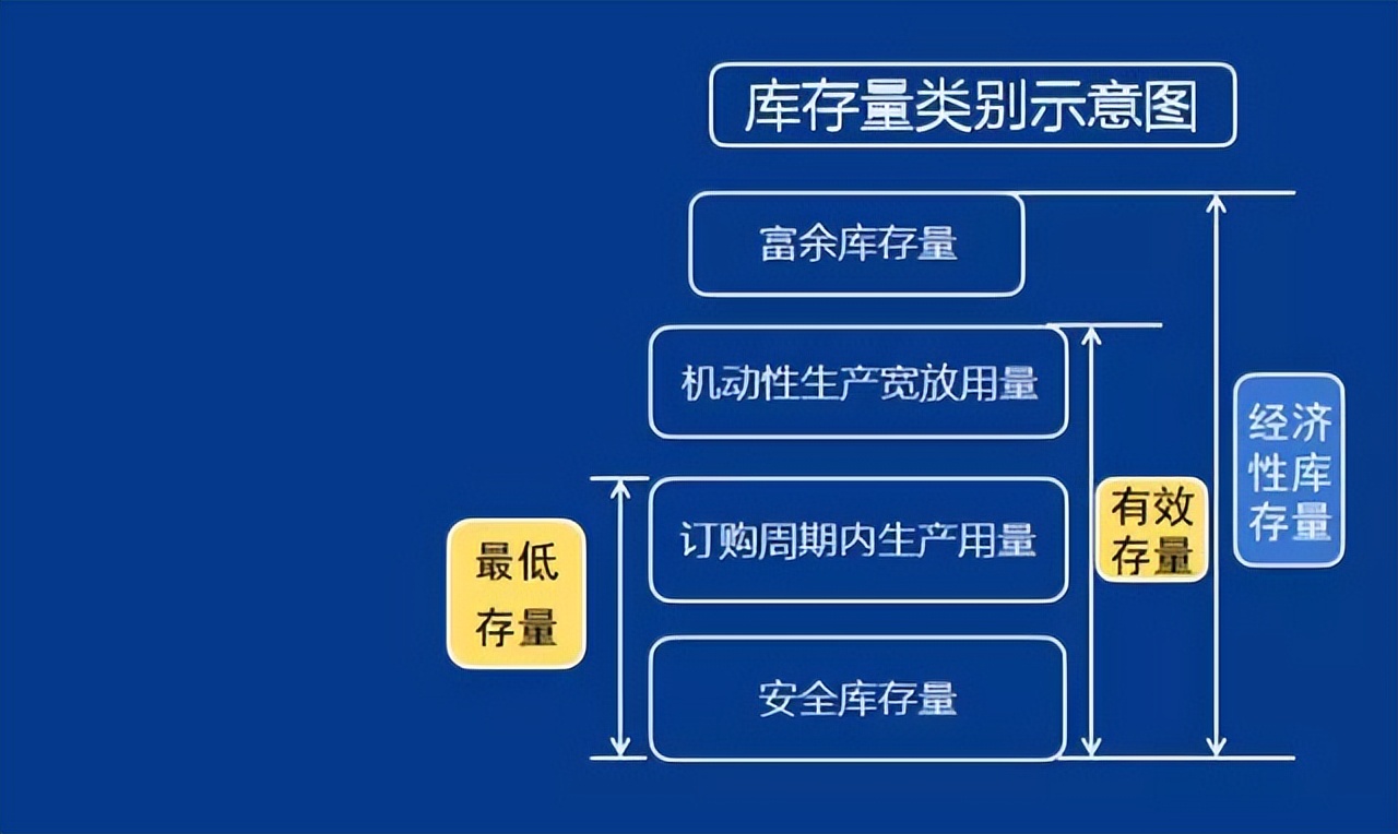 「精益学堂」生产计划与物料控制（PMC）