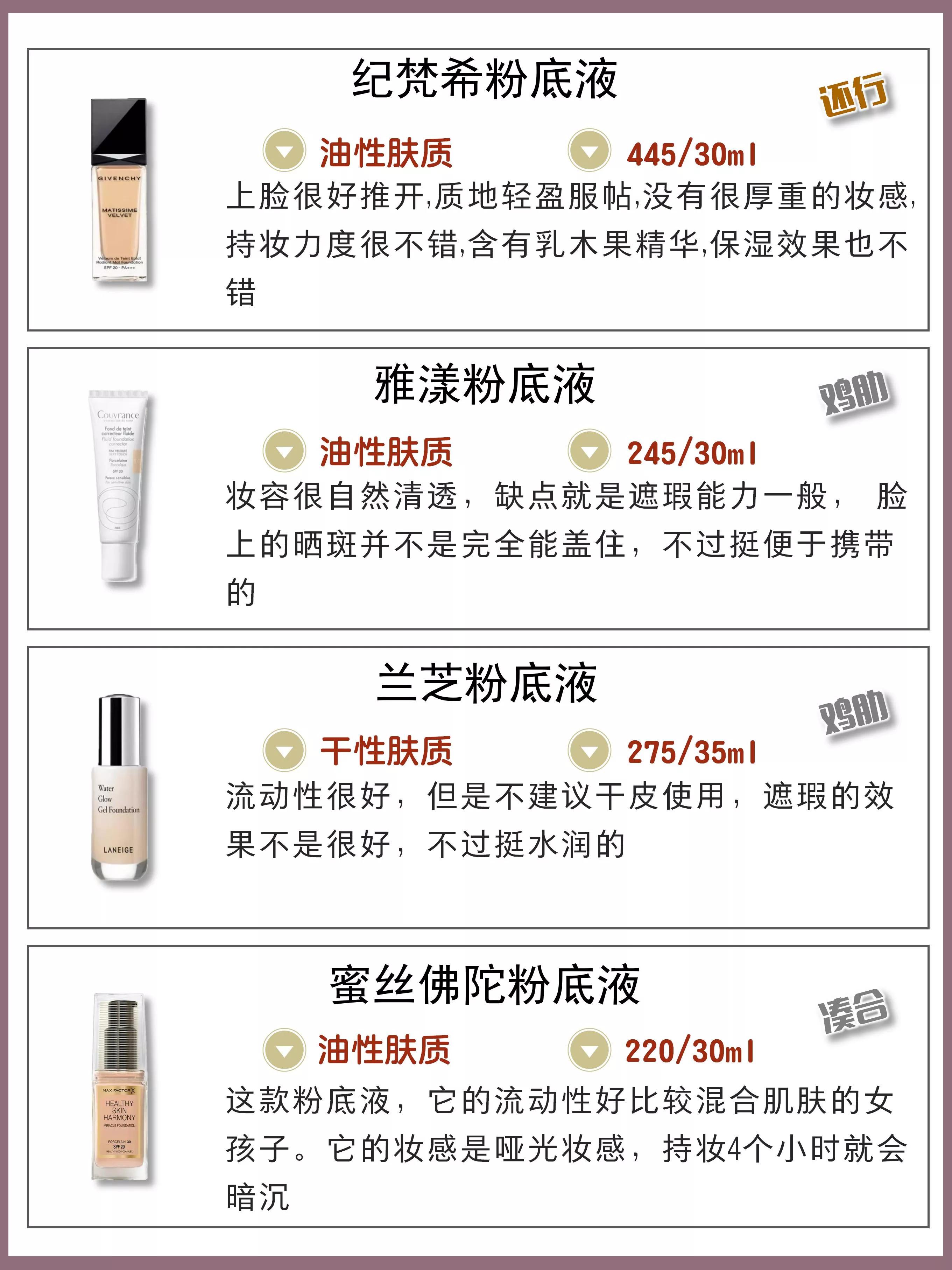 6.18粉底液攻略！你的粉底液該換了嗎？