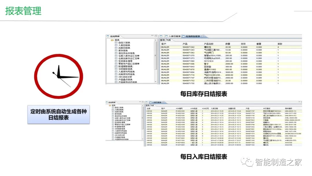 智能工厂建设（MES/WMS/EMS/SRM）整体解决方案