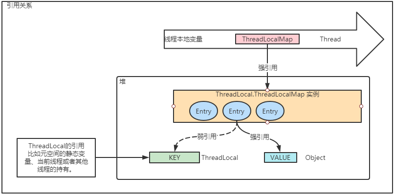 全面解析ThreadLocal