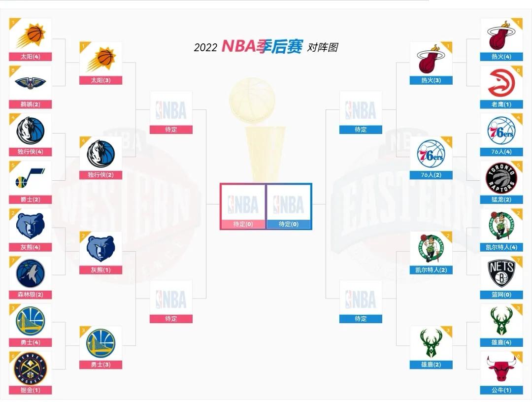 nba胜负场为什么叫大比分(NBA半决赛)