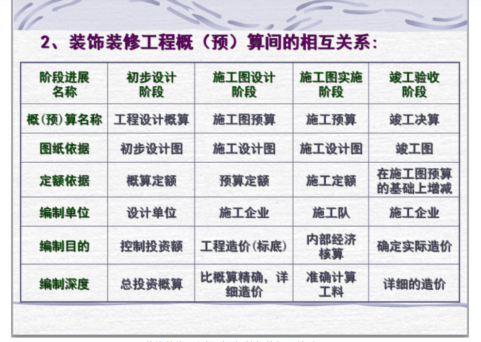 7天变身造价达人！15套工程预算培训讲义合集，电子版直接下载