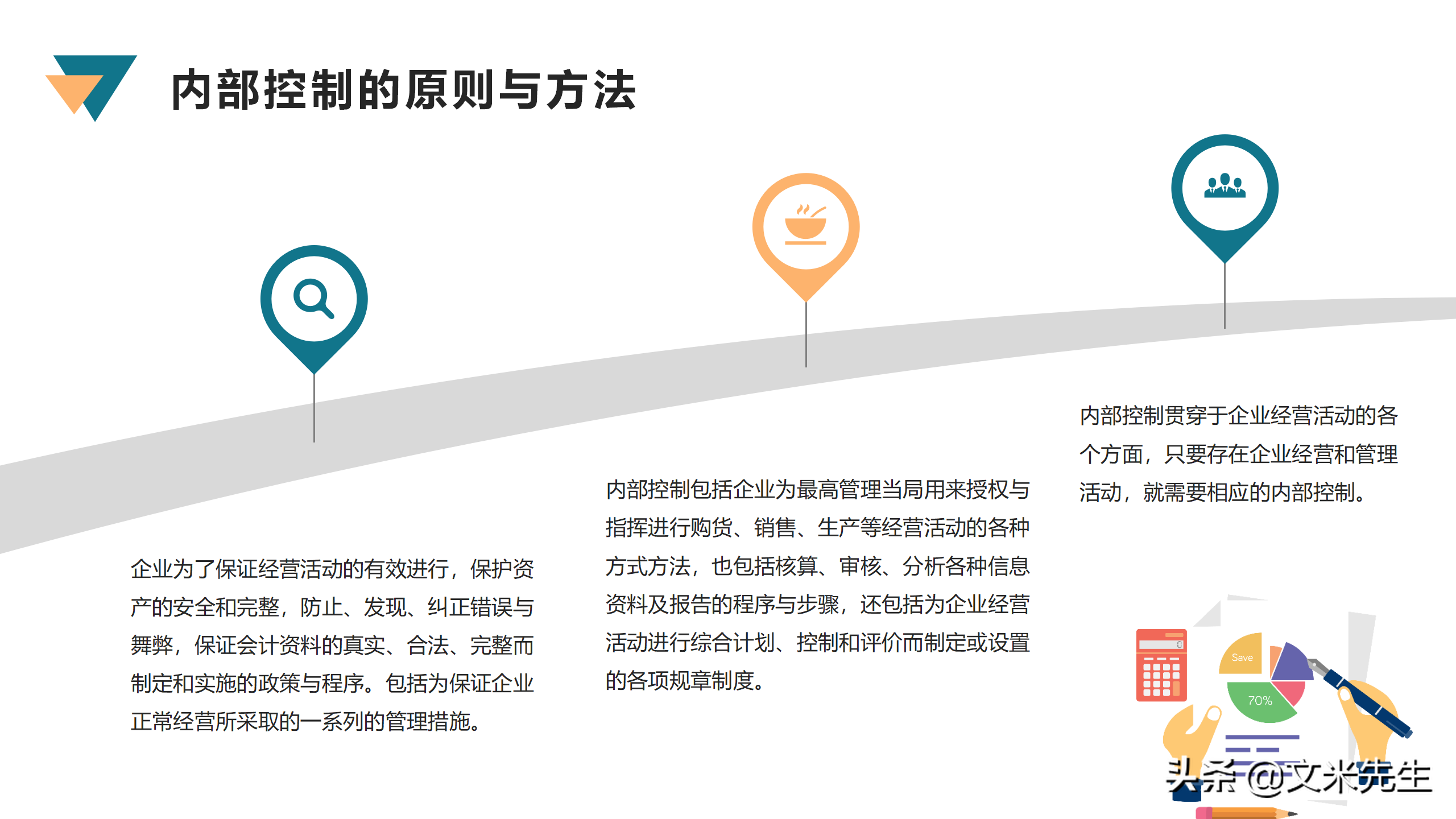 框架完整财务管理和财务培训，33页会计财务管理培训，非常精美