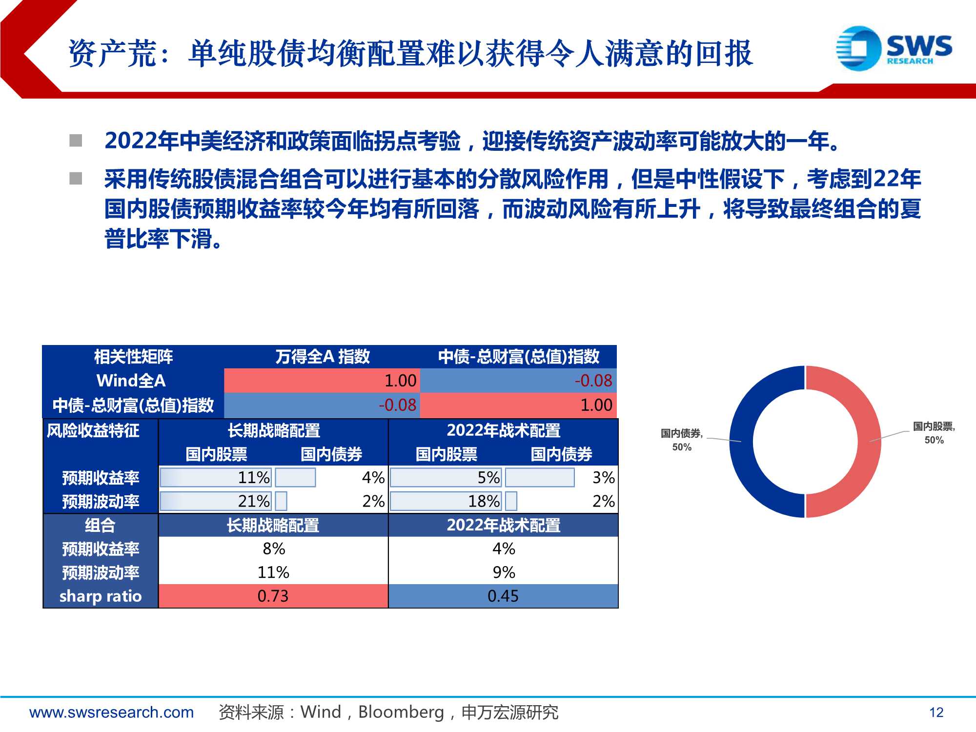2022年全球资产配置策略报告：真金不怕火炼（申万宏源）