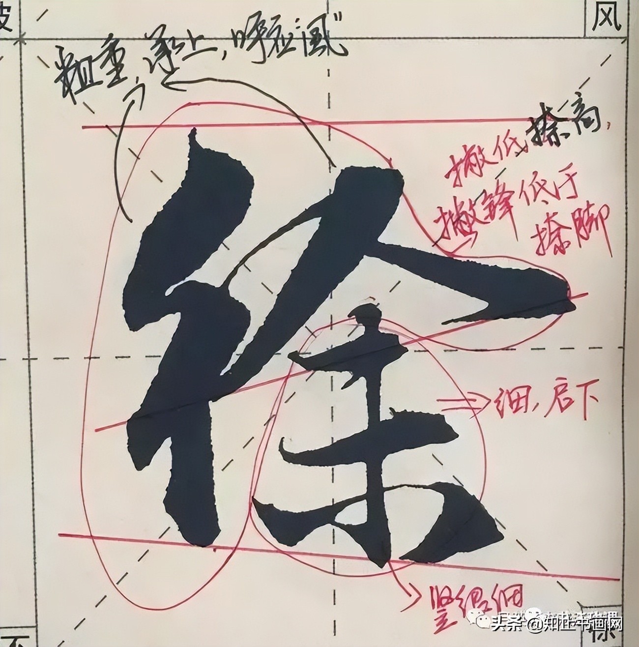 赵孟頫的笔路就十清楚了（最全）