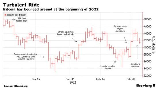 突发！比特币突然暴跌超15%！加密货币战争打响？