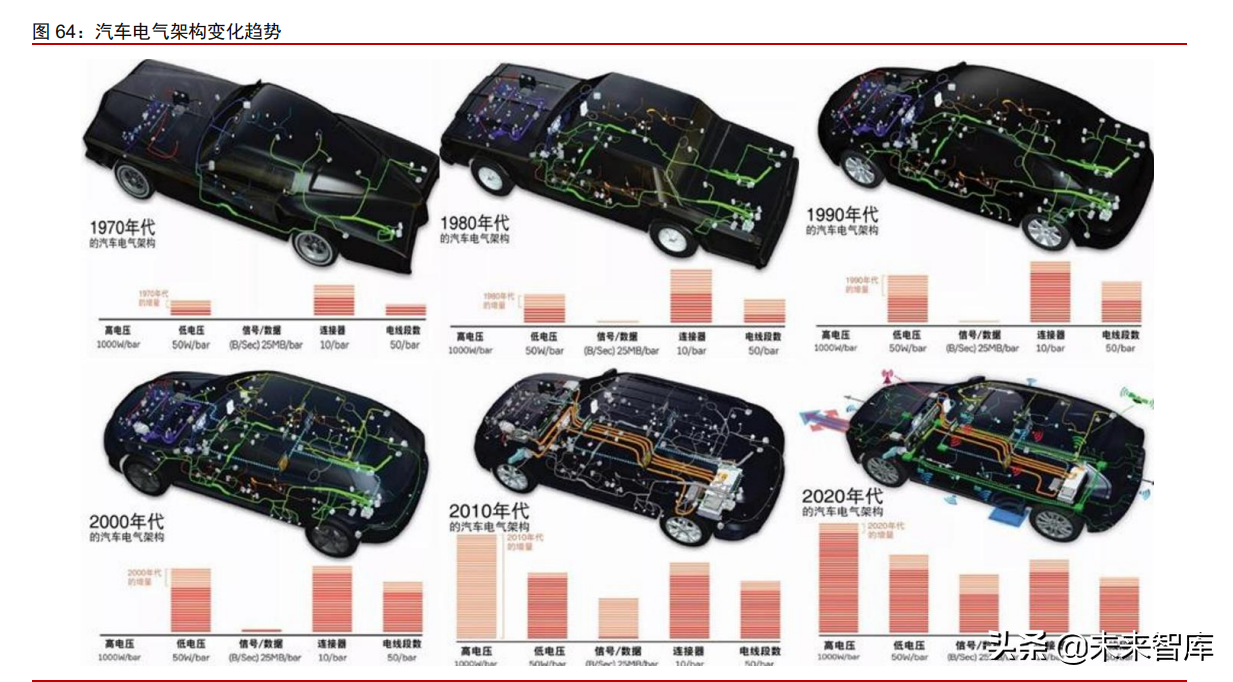 新能源汽车行业专题研究：从拆解Model3看智能电动汽车发展趋势