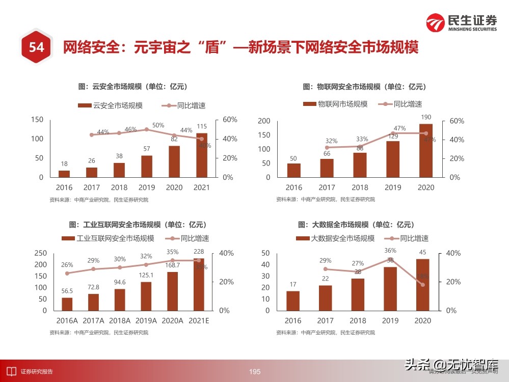 2030年的元宇宙产业