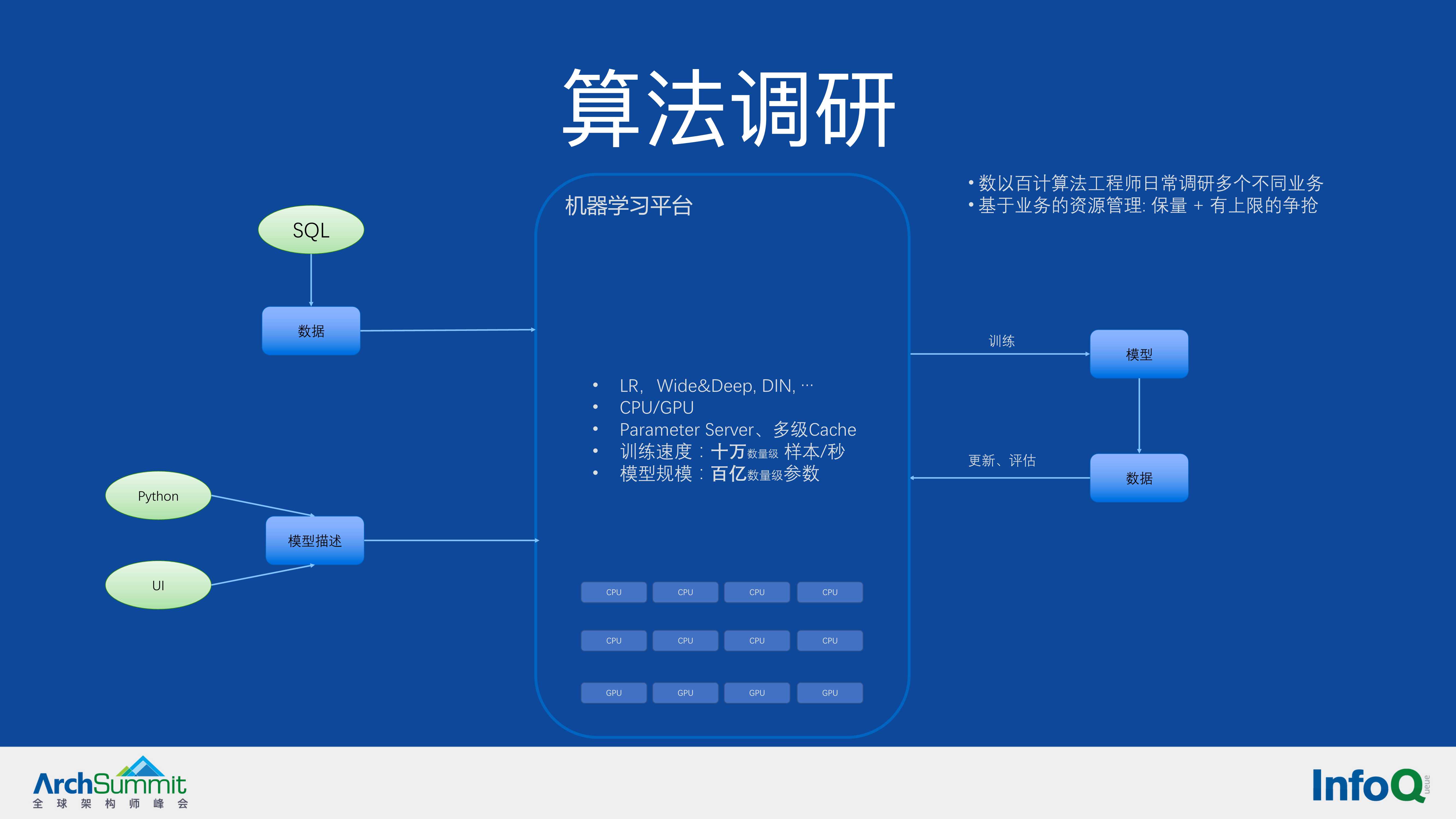 机器学习在B站推荐系统的应用（余佳晋）