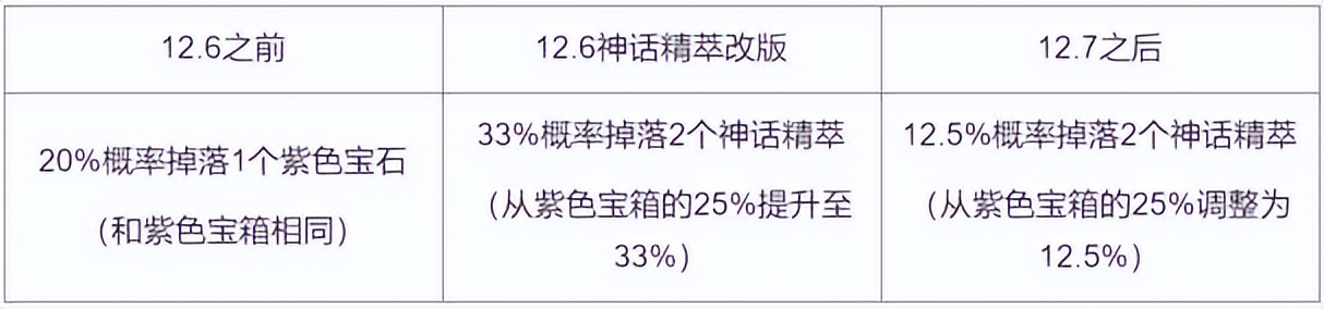 别存了！LOL杰作宝箱里程碑上线啦！开箱得神话精粹啦