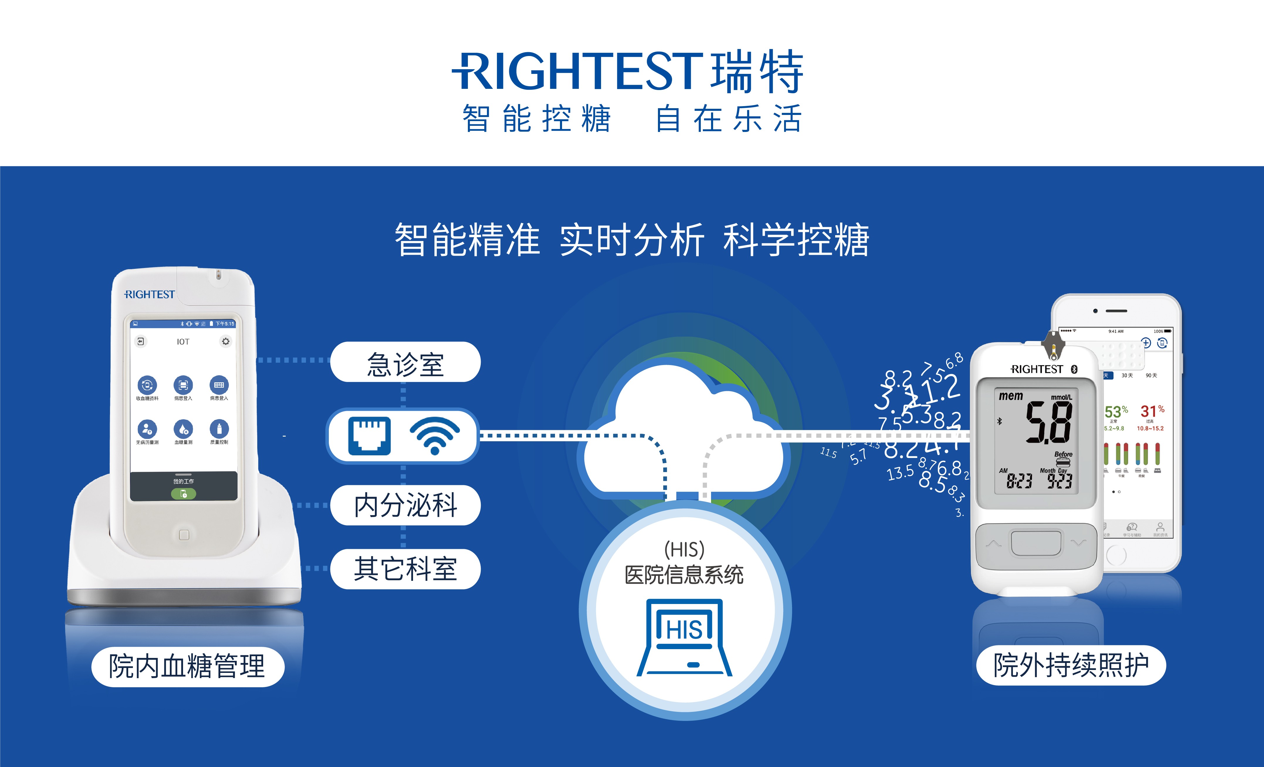 《中华糖尿病杂志》专题：华广瑞特全院血糖智能管理系统实例分享