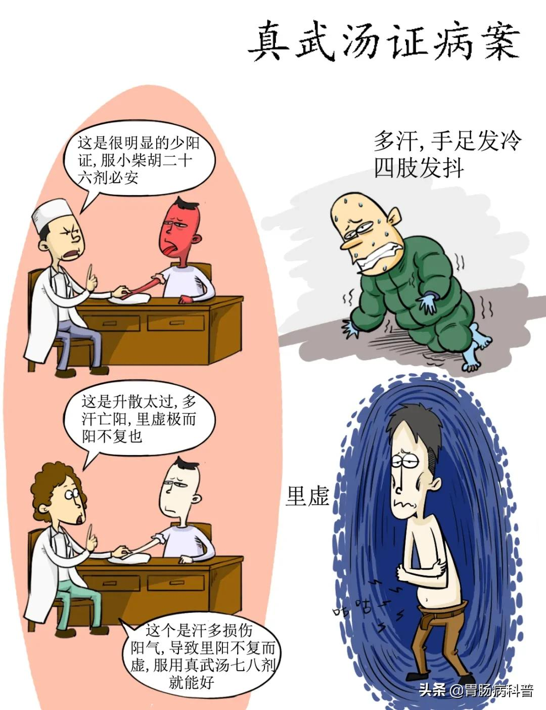 一张图，读懂《伤寒论》，还不收藏？