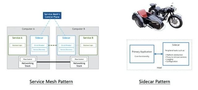 Istio服务网格框架