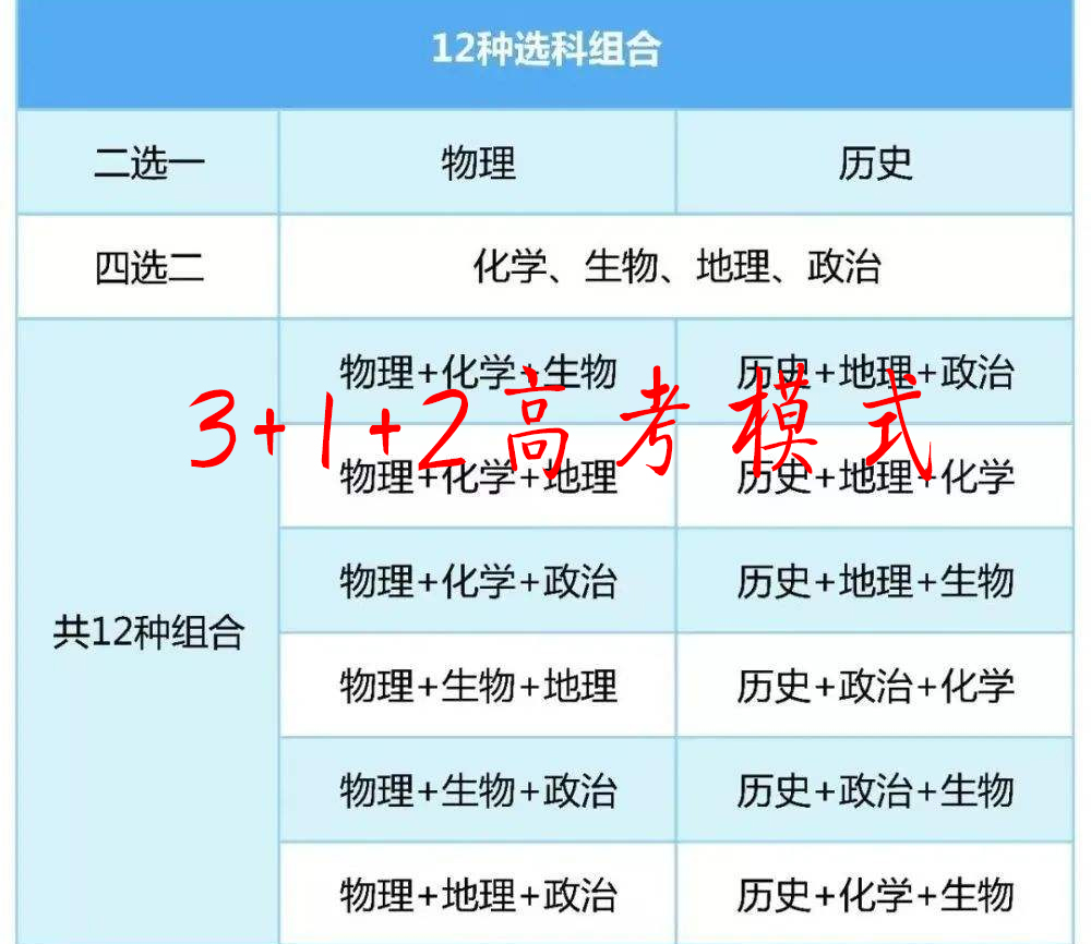 高一学生必看！选科技巧大公开，把握机会，决胜未来！