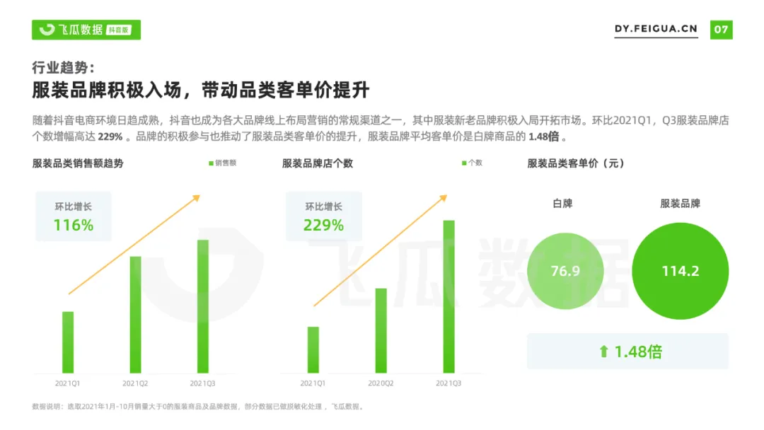 2021年抖音服装类目短视频直播营销报告