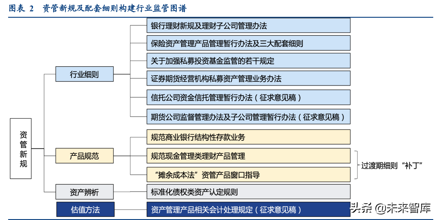 资产管理行业专题研究：资管新规四周年，行业转型再出发