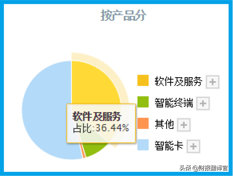 数字货币板块赚钱能力排名前5,研发出数字货币钱包,股价竟回撤66%