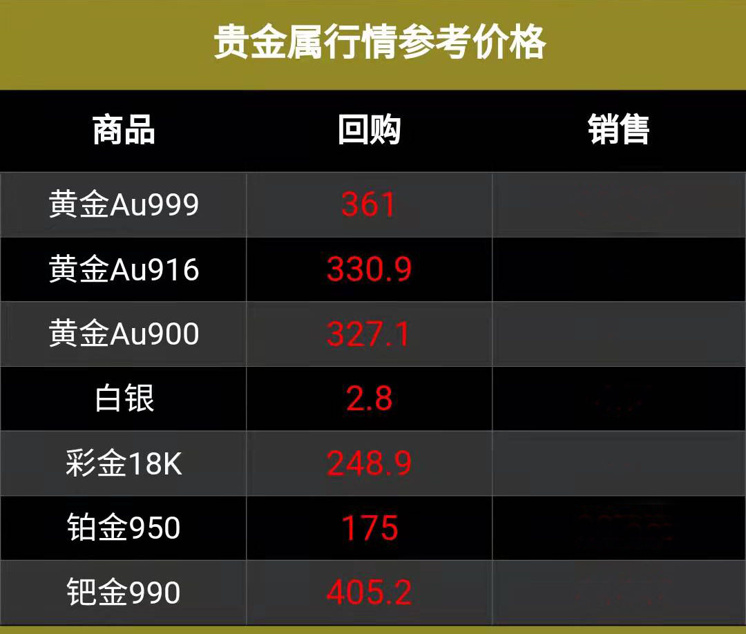 贵金属价格表(贵金属实时行情价格表)