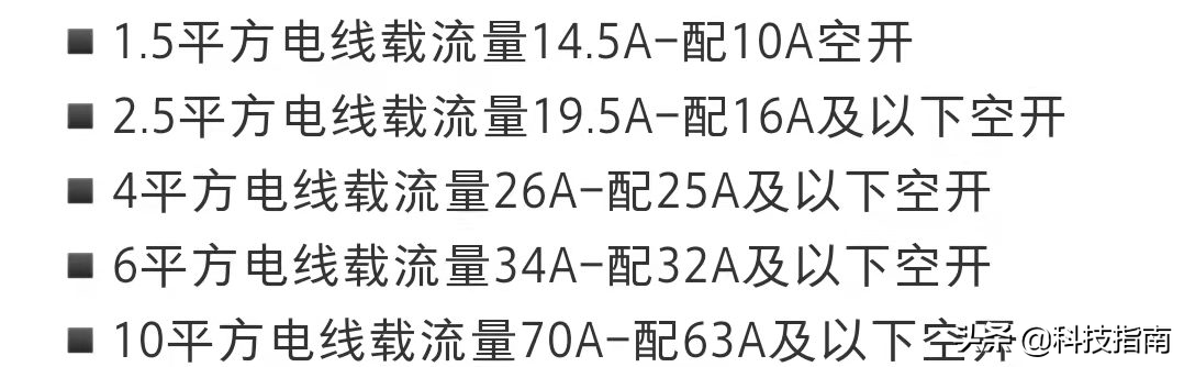 女士回避男士必看：漏電保護器普通家庭應該這樣選