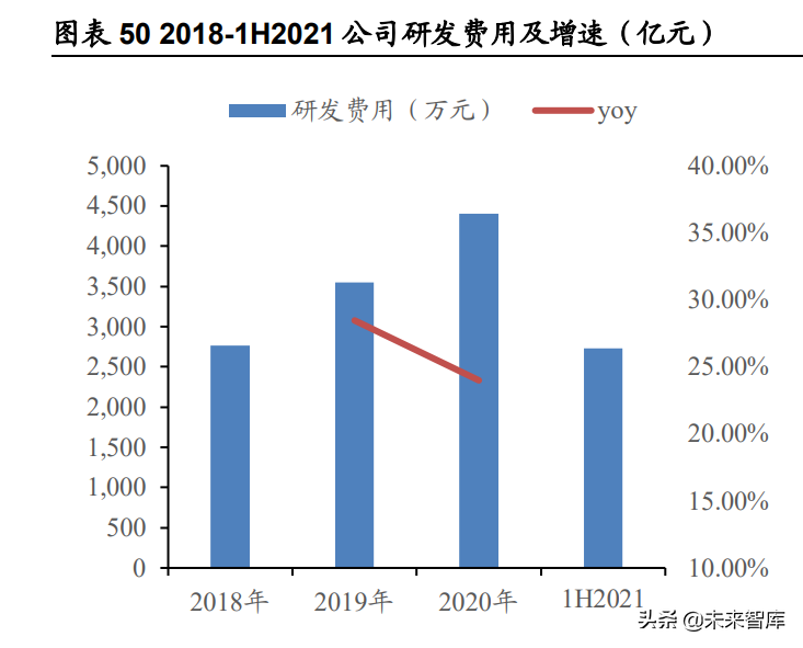 宠物食品行业研究报告：从乖宝看宠物食品自有品牌何以突围