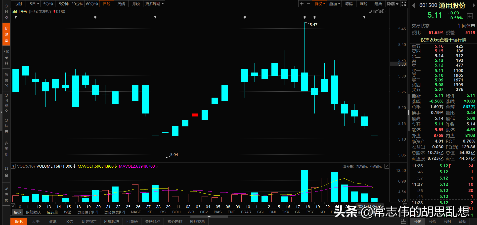 180个案例让你吃透经典反转形态上吊线