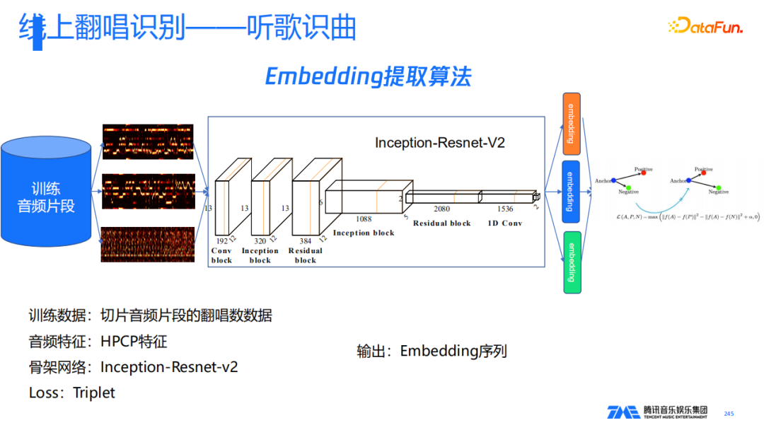 腾讯音乐的新一代歌曲识别技术