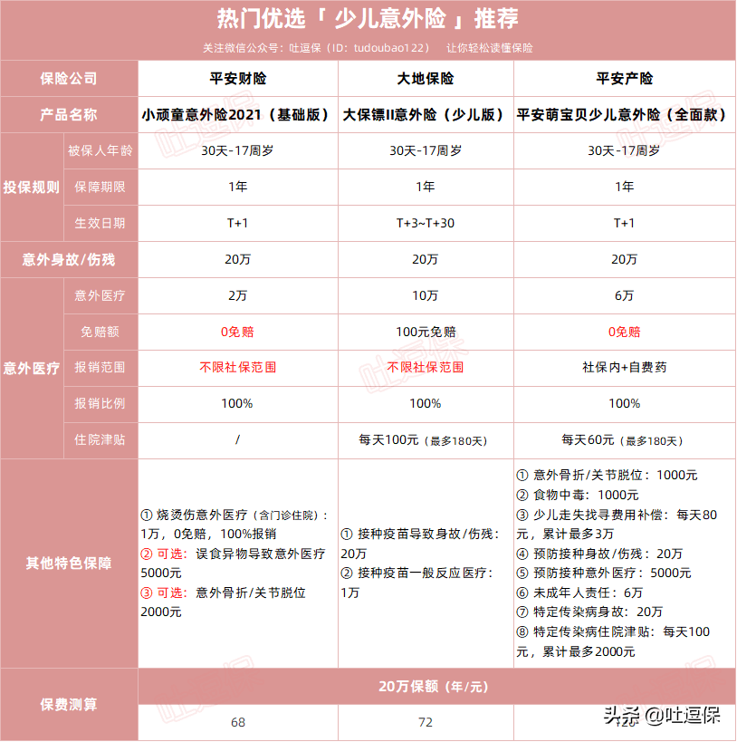 寒假来啦，别忘给孩子配一份意外险