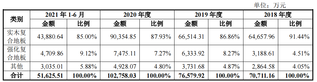 书香门地受困于房开企业，募投扩产或仅为上市脱困