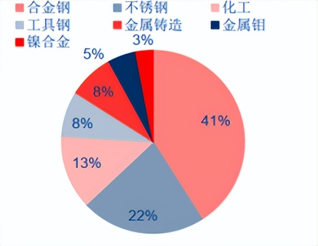 金属钼是什么（近年来金属钼的价格趋势是什么样的）