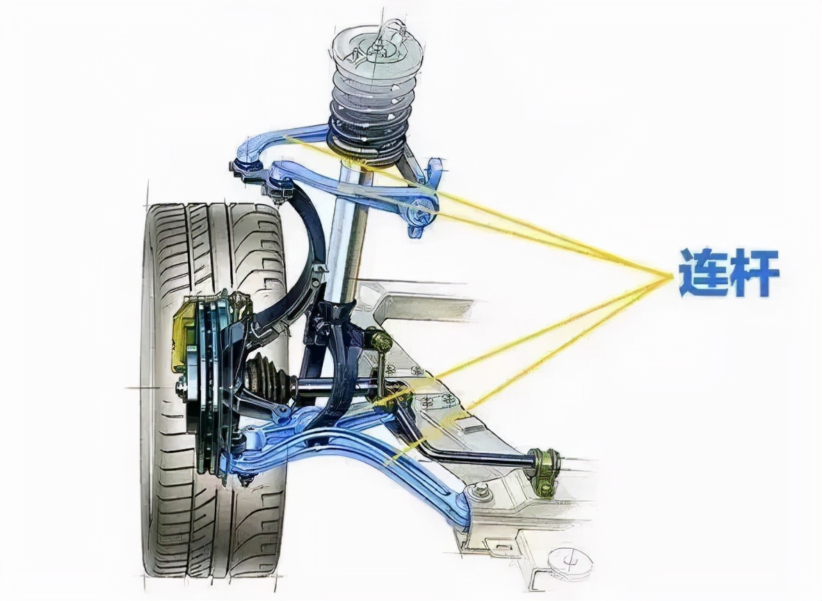 双叉臂与多连杆有哪些不同，为何说双叉臂是专为运动而生的悬挂？
