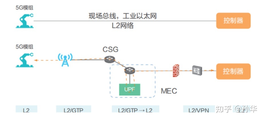 5G工业互联网+危化安全生产管理平台开发方案