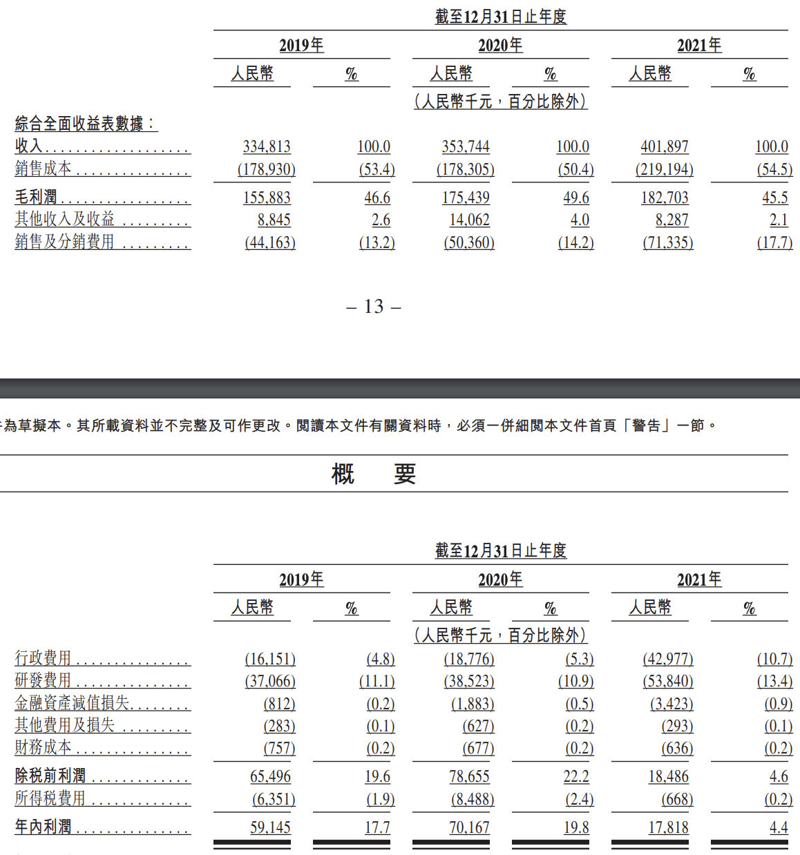 天润云上市在即：VC大佬田溯宁大幅减持，预计将套现2.6亿港元