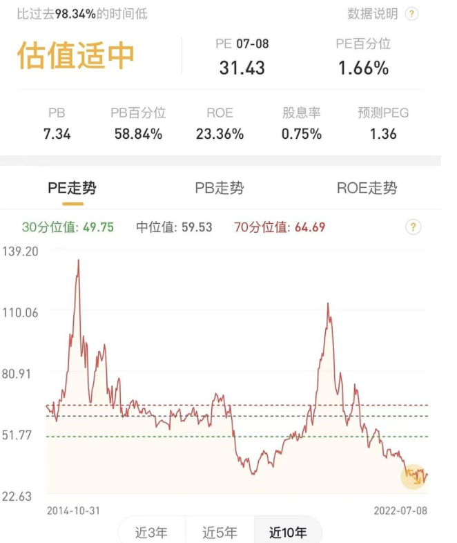 新能源龙头一天跌了200亿，该怎么办？