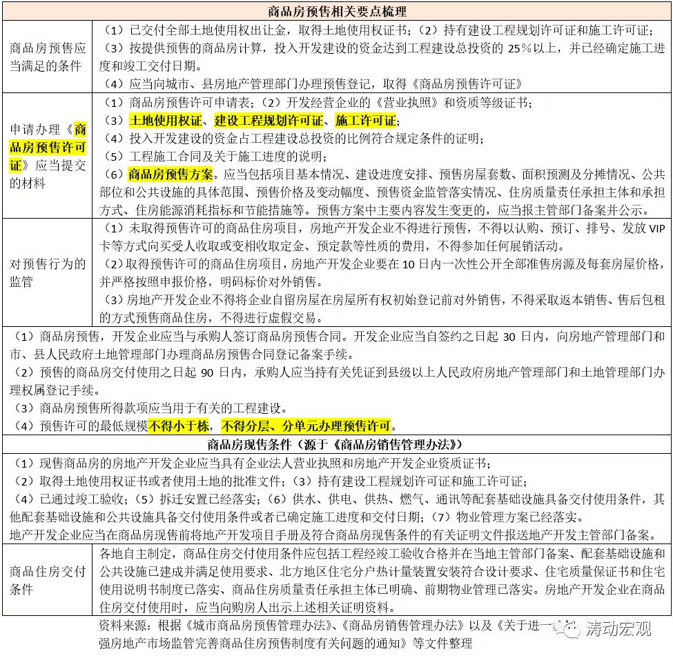 一文读懂商品房预售资金监管制度