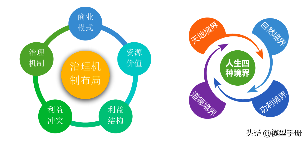 如何建立治理机制，学会共生的智慧