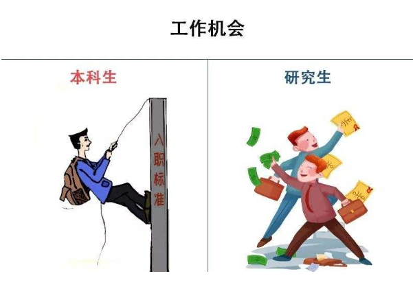 研究生和本科生的差距，4张图告诉你真相，网友：人间真实