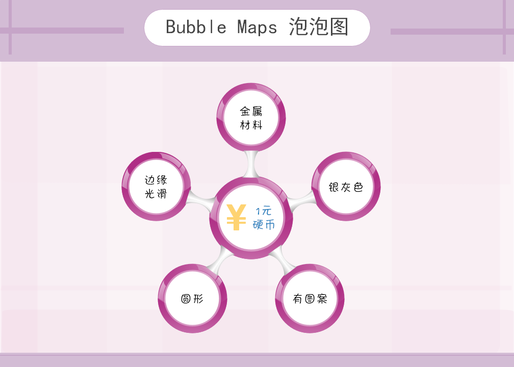 学会这7种思维导图，孩子的学习会事半功倍