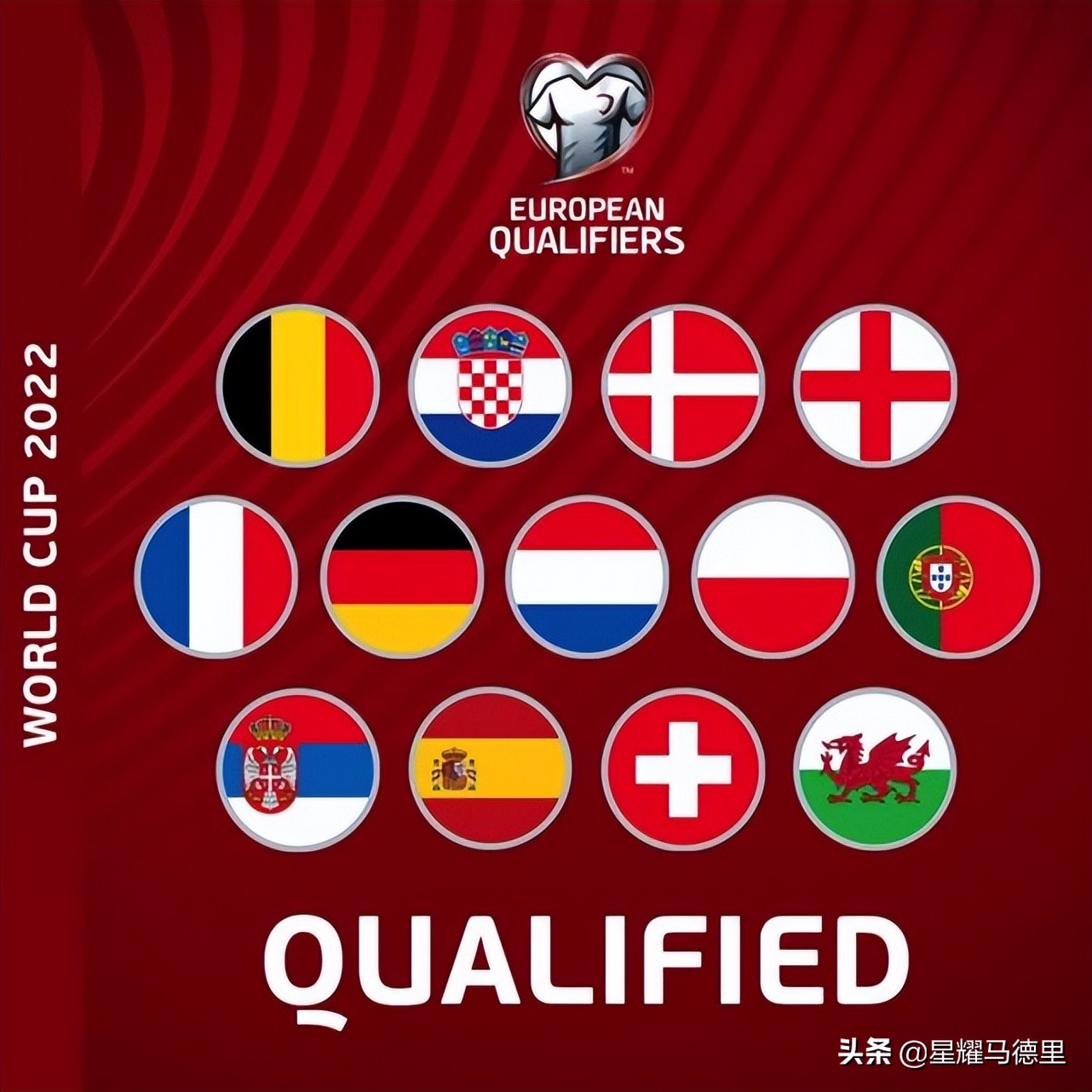 世界杯的足球队(世界杯32强已定30席！欧洲区13队全出炉，威尔士与英格兰美国同组)