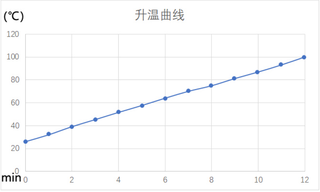 高效速热烹饪不等待 小熊6L DHG-C60D1电火锅评测