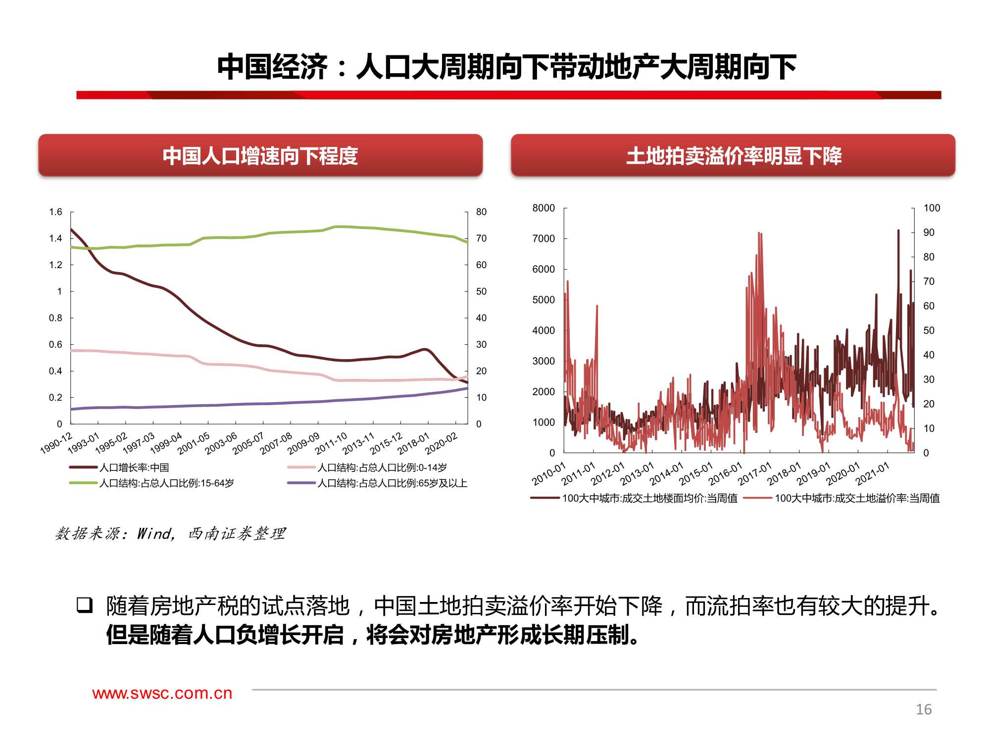 A股2022年投资策略：大分化，2022年的风险与机遇
