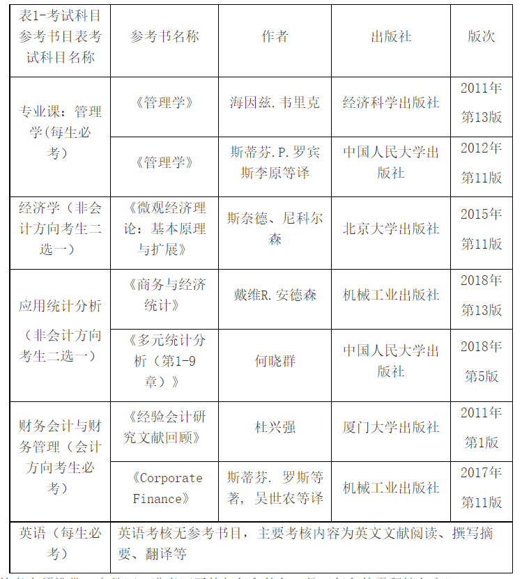 知点考博：西安交通大学管理学院22年博士申请-考核制招生简章