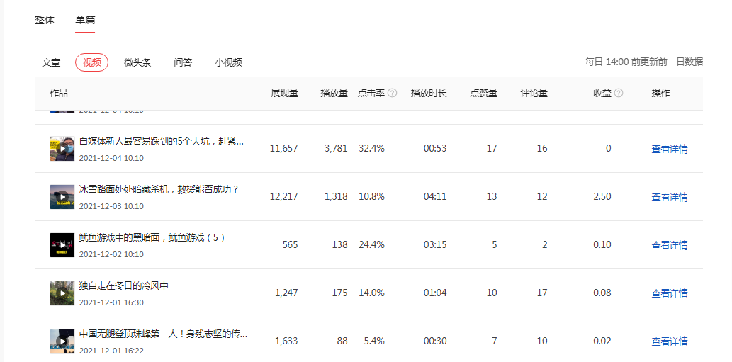 给自媒体新人的五点建议